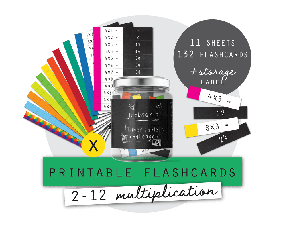 Printable Times Table Flashcards