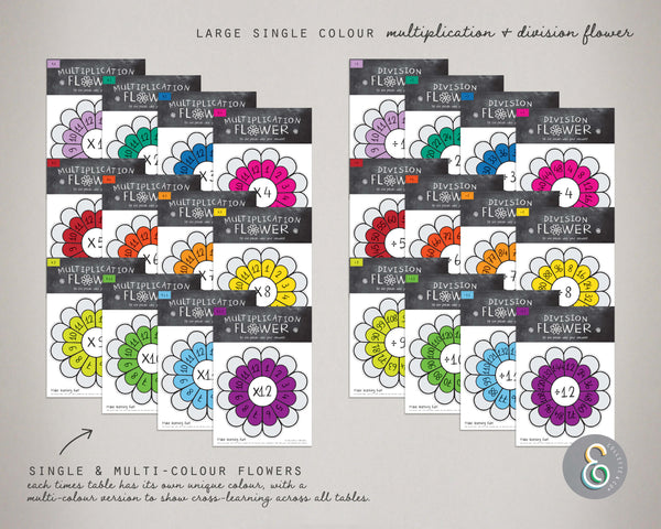 Multiplication & Division Printable Flowers BUNDLE