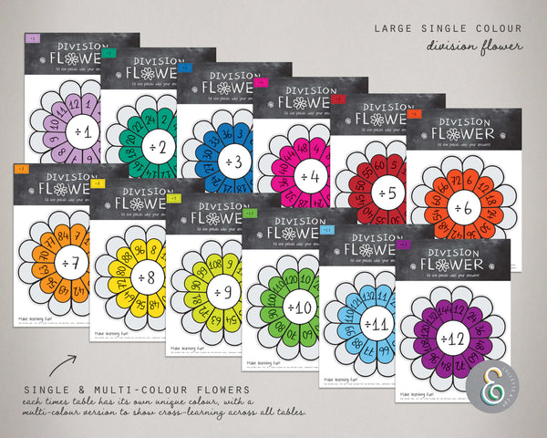 Division Printable Flowers