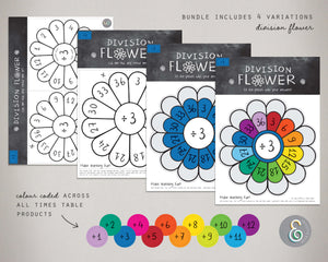 Division Printable Flowers