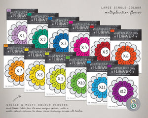 Multiplication Printable Flowers