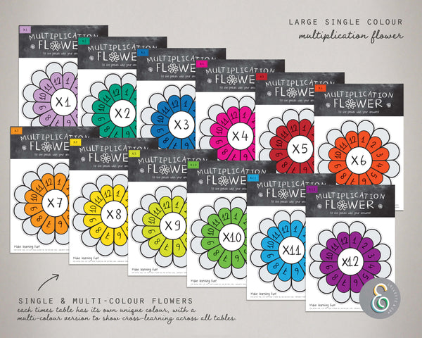 Multiplication Printable Flowers