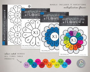 Multiplication Printable Flowers