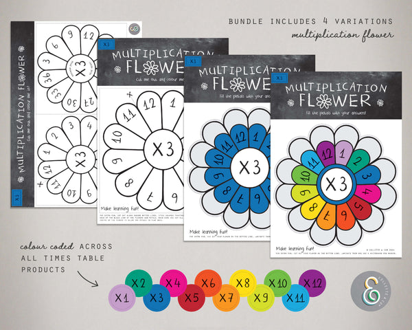 Multiplication Printable Flowers