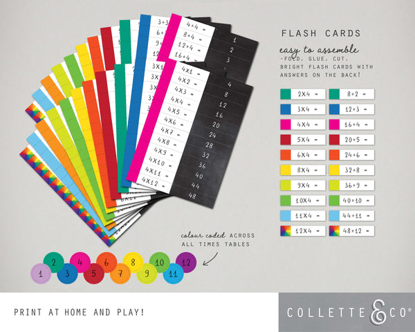 Multiplication & Division Table Printable Flashcards BUNDLE