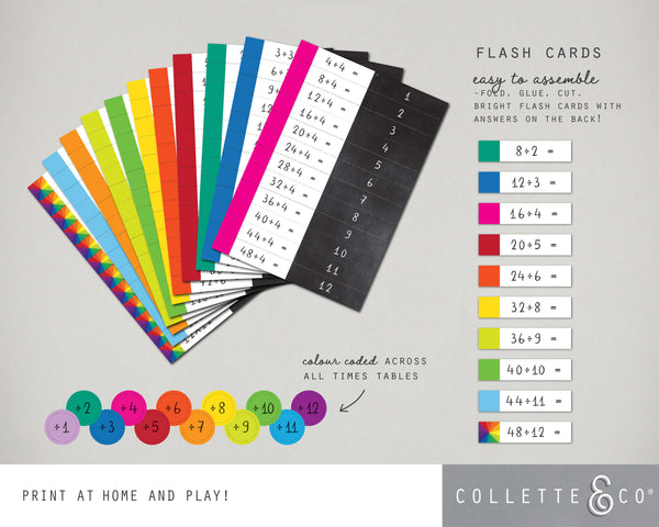 Division Printable Flashcards