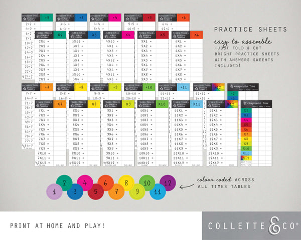 Multiplication & Division Printable Practice Sheets BUNDLE