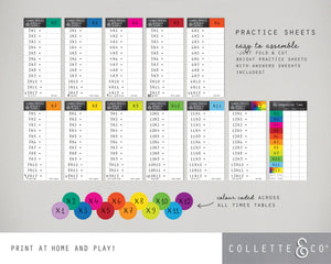 Multiplication Printable Practice Sheets