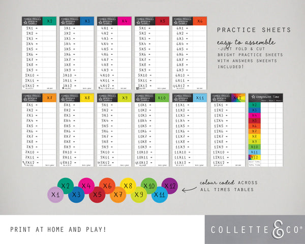 Multiplication Printable Practice Sheets