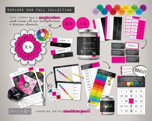 Multiplication & Division Table Printable Origami Fortune Teller BUNDLE