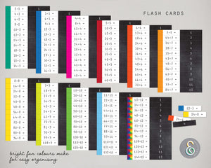Printable Division Flashcards 05