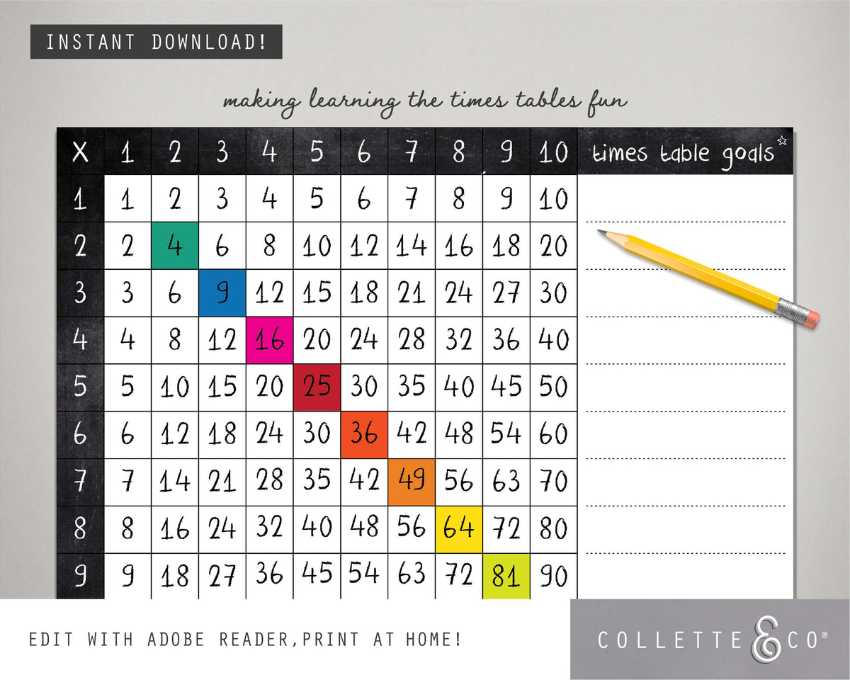 FREE Printable Multiplication Number Square Practice Sheets