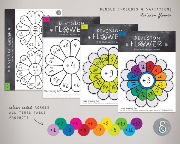 Printable Multiplication and Division Flowers Bundle 05