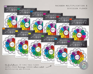 Printable Multiplication and Division Flowers Bundle 08