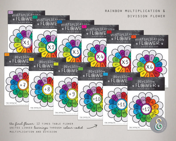 Printable Multiplication and Division Flowers Bundle 08
