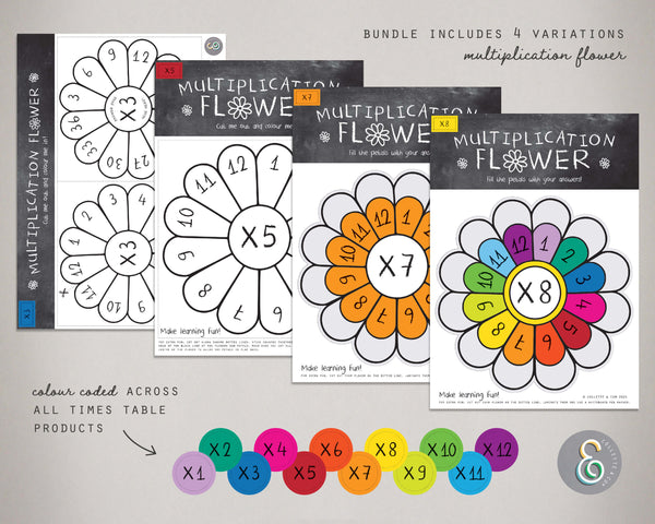 Printable Multiplication and Division Flowers Bundle 09