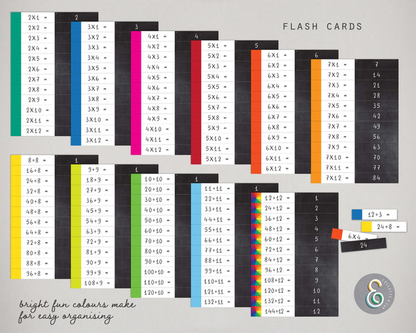 Printable Times Table and Division Flashcards Bundle 06